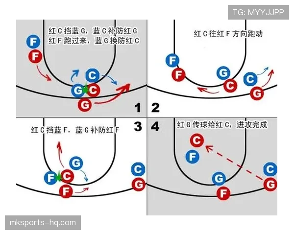新手必看！篮球无球掩护规则的正确使用和常见误区讲解