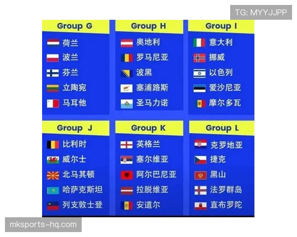 2026世界杯48支球队如何分为12个小组的规则详解