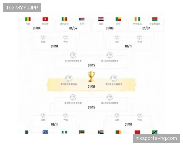 2026世界杯48队12小组赛制如何规定及小组出线规则详解