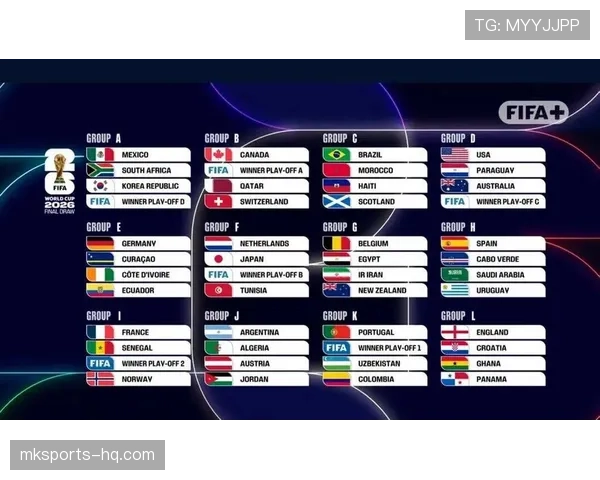 2026世界杯48队分为12个小组的赛制规则详解