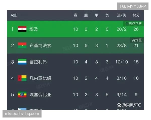 加纳冲击2026世界杯:出线前景、阵容预测与小组赛潜在对手分析 加纳冲击2026世界杯:出线前景、阵容预测与小组赛潜在对手分析