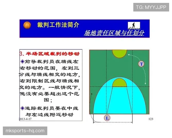 详解篮球挑战判罚规则的适用时机与判定标准